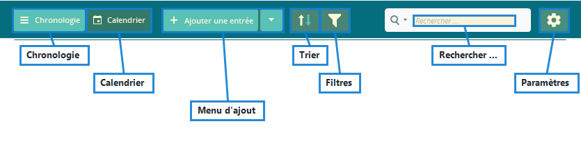 Menu principal Lifebook annoté avec repères pour chronologie, calendrier, menu d'ajout, tri, filtres, paramètres et recherche