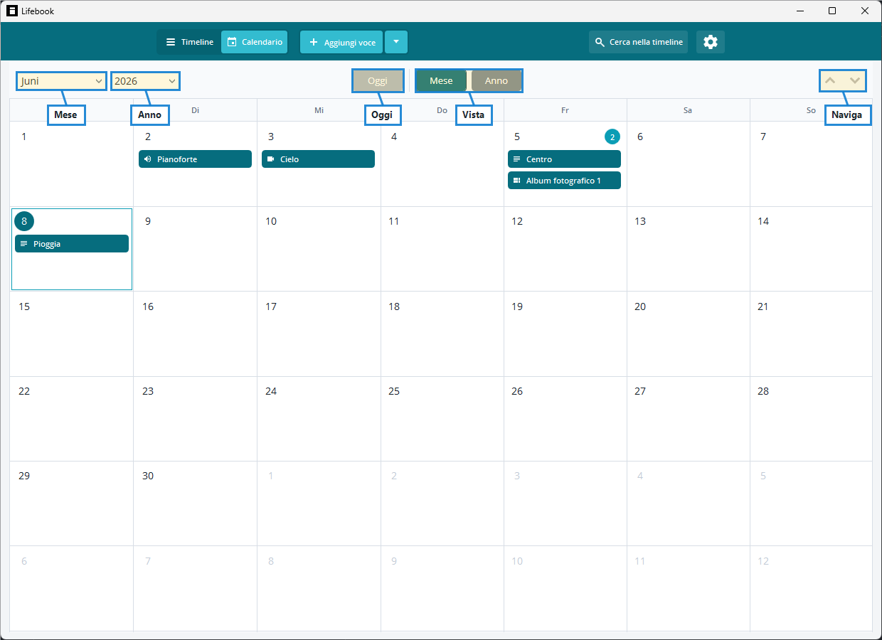 Controlli calendario annotati per mese, anno, oggi, modalità vista e pulsanti pagina